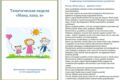Тематическая неделя «Мама, папа, я»